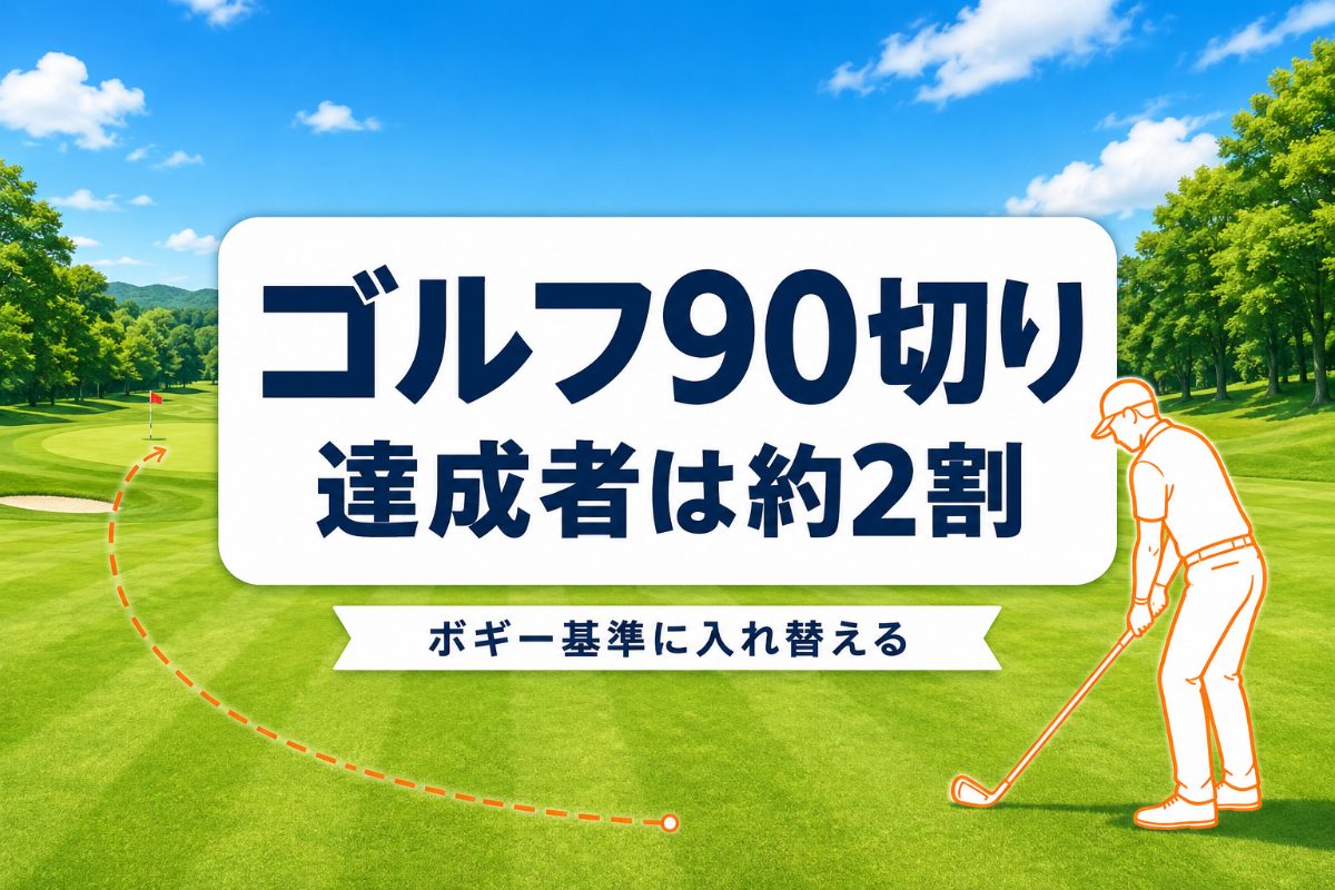 ゴルフ90切りの割合は約2割｜100切りとの決定的な違いとコースマネジメント戦略【厳選動画まとめ】